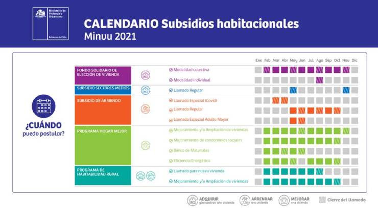 Calendario fechas subsidios 2021