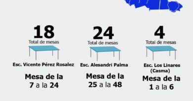 plebiscito 2023 Locales de votaciones