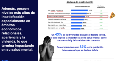 Radiografía de la diversidad sexual en Chile: Estudio de NielsenIQ revela altos niveles de Insatisfacción en temas económicos, personales y familiares