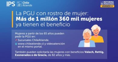 La PGU con rostro de mujer: más de 1 millón 360 mil mujeres  ya tienen el beneficio